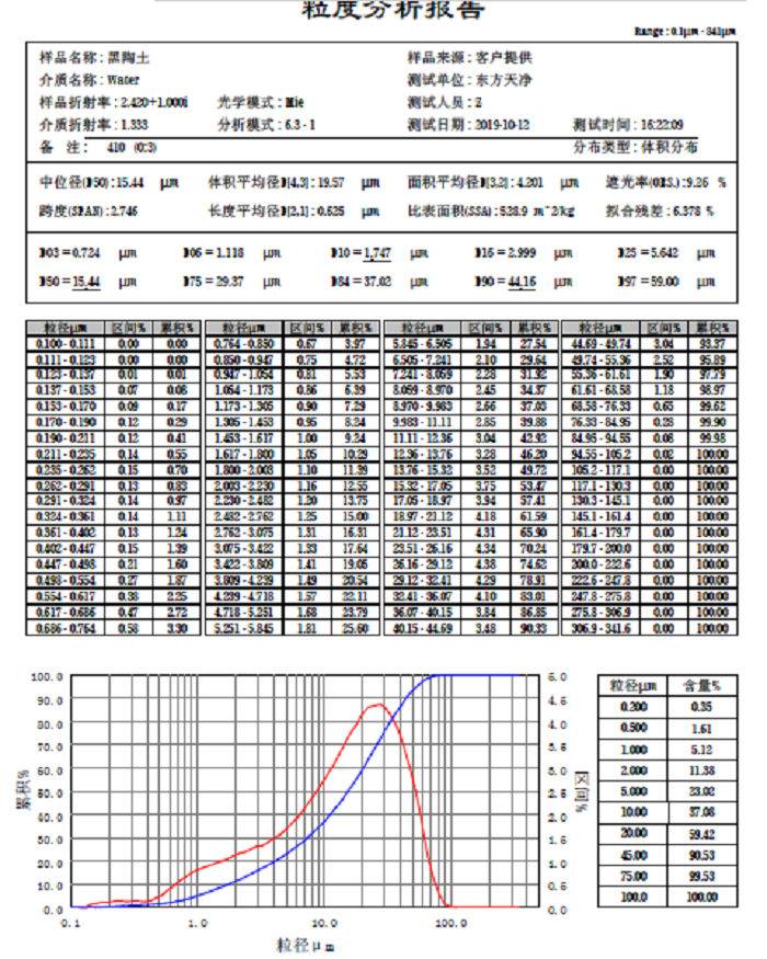 黑陶土粒度分析報告